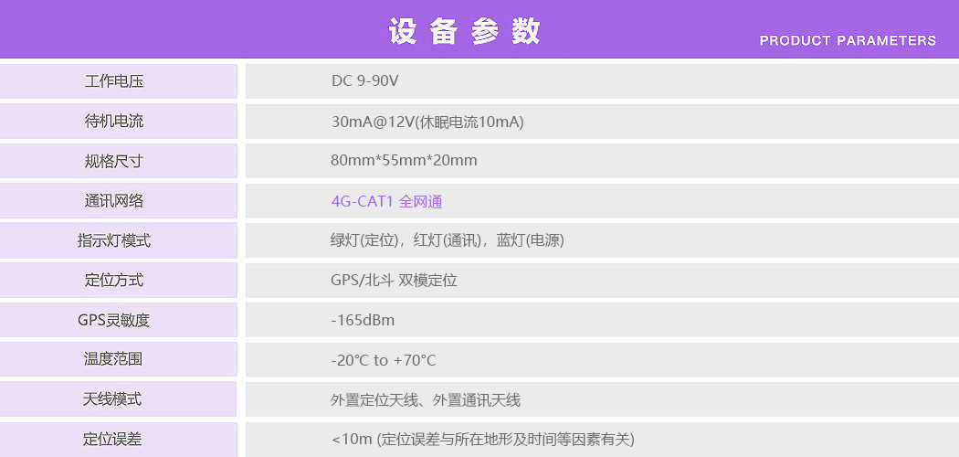 正反轉監控