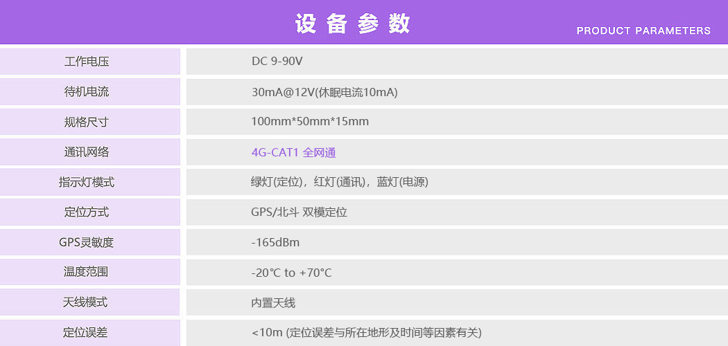 正反轉監控