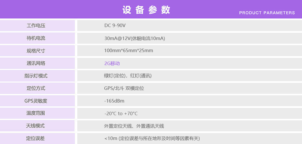 正反轉監控