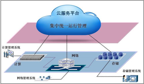 云计算拼的是运维和服务