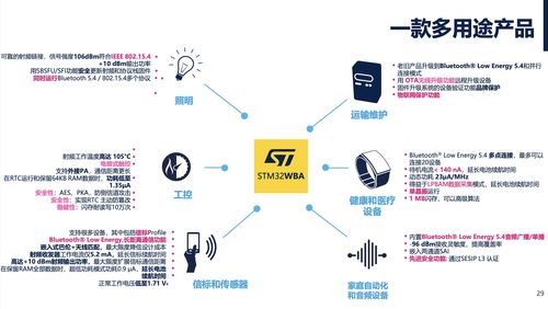 stm32释放开发创造力 推动云连接智能终端发展