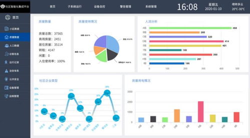 智慧社区管理平台开发解决方案,社区智能管控系统建设